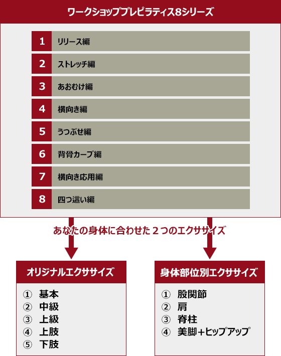 インストラクター養成コース：ワークショップの流れ